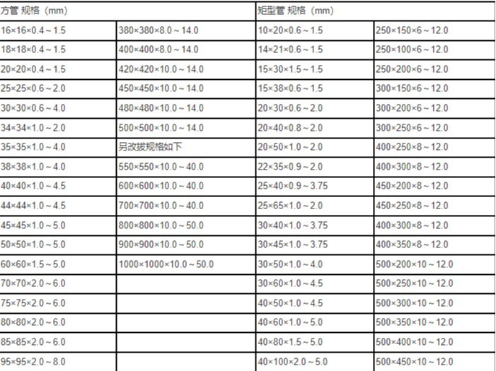 解析熱鍍鋅方矩管的生產(chǎn)工藝及方矩管的規(guī)格型號。