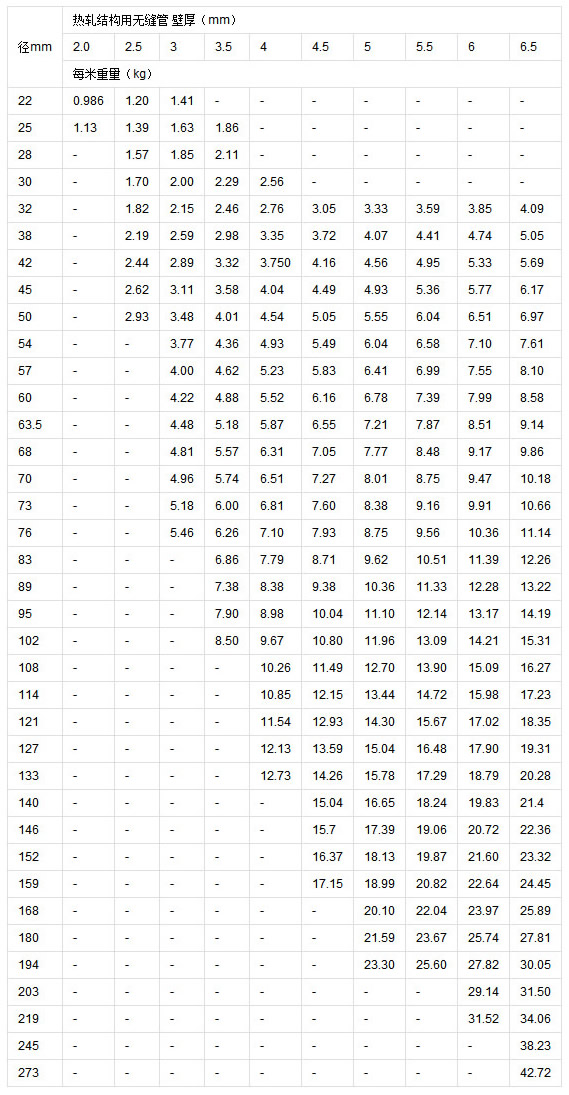 無(wú)縫鋼管理論重量表